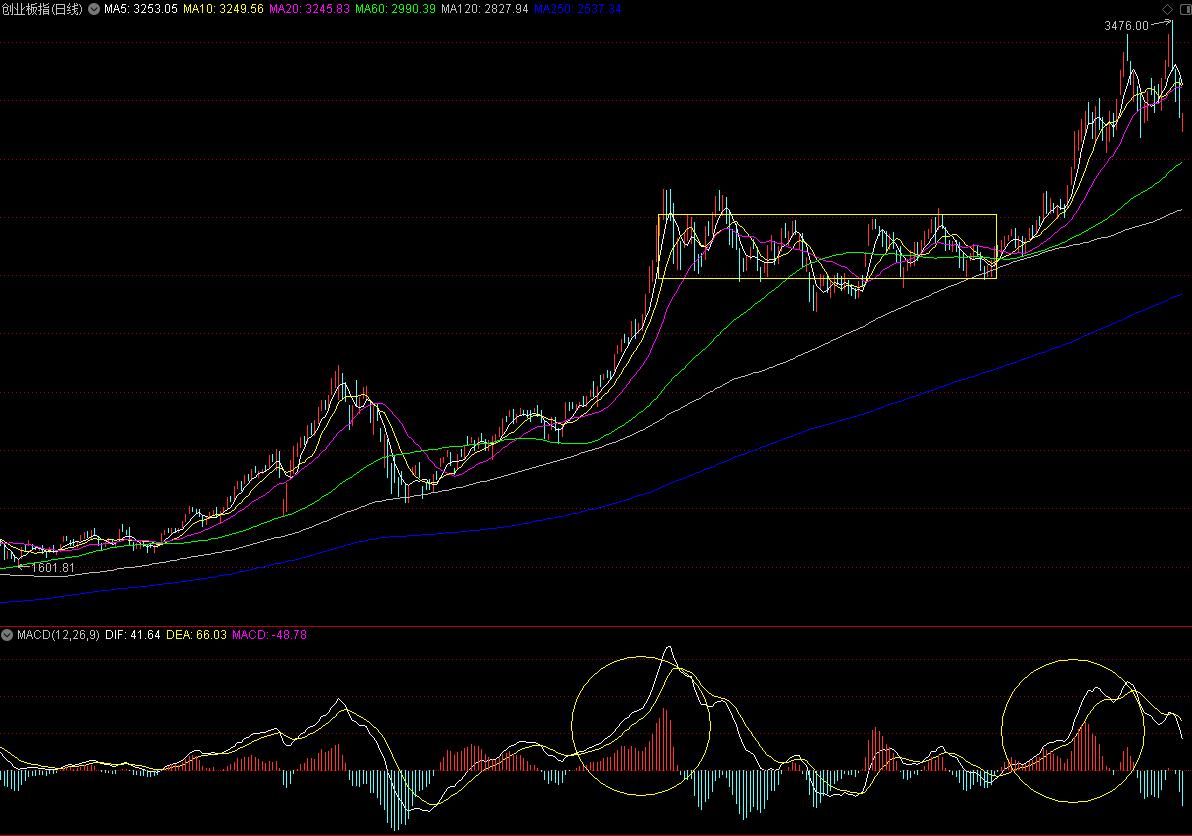 炒股必备解析市场热点,炒股必懂的经济学指标
