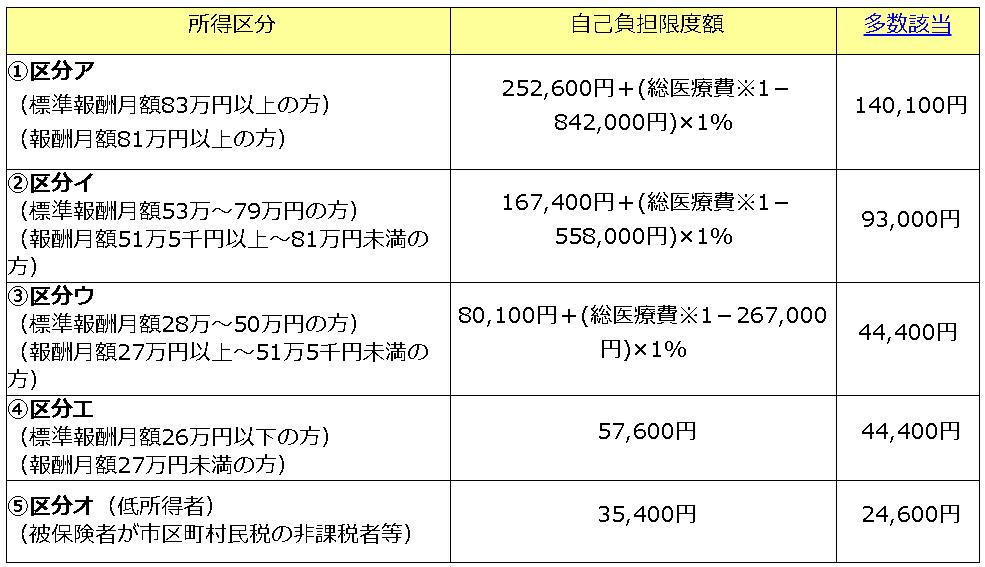 日本就医福利,日本的福利待遇