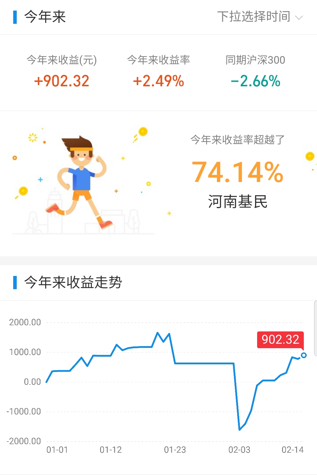 如何选一个好的基金定投,怎么选最好的基金定投