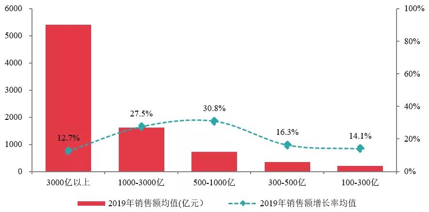 中指研究院2018房地产排名,房地产销售排行榜中指院