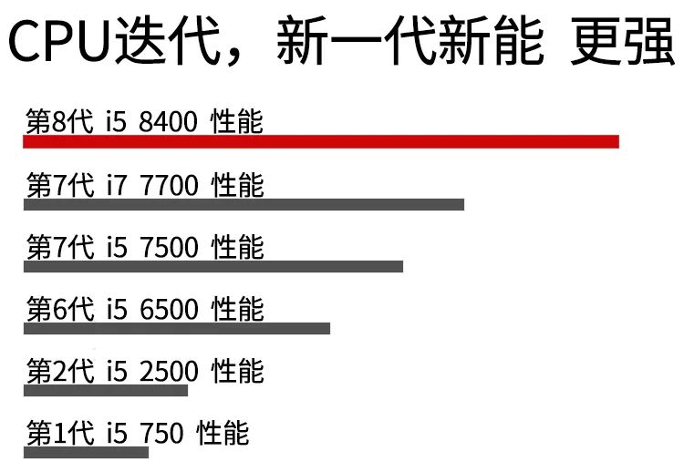 200块如何组装一个能玩吃鸡的主机,组装吃鸡主机配置推荐