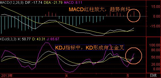如何运用股市kdj技术指标,从零开始学习kdj技术指标算法精解