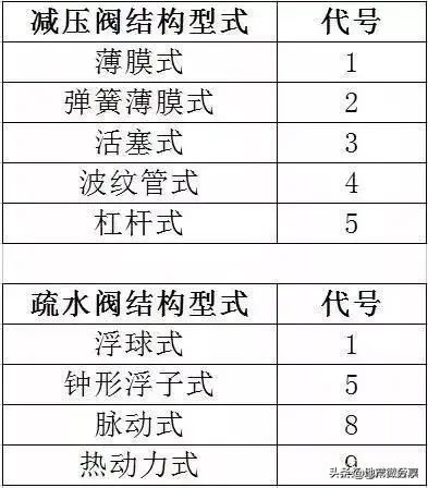 阀门型号表示方法完整清晰,阀门型号标注方法图解