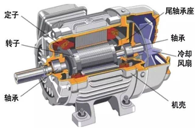 振动电机温度高振动大的原因,电厂引风机振动大怎么解决