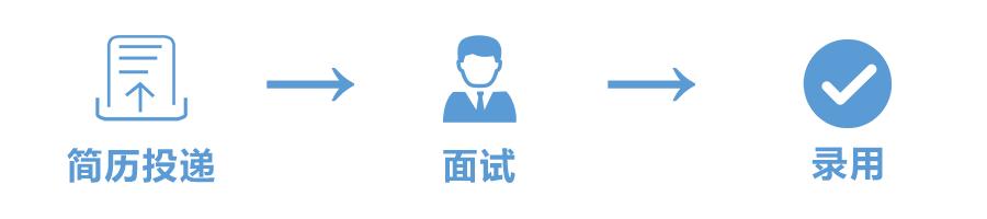 500强年薪多少钱,五百强年薪是多少