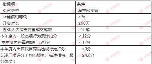 奥运店铺营销活动,家纺店铺营销活动策划