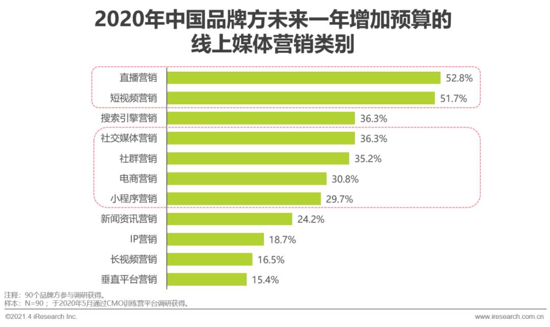 2022年微商总结,2021年中国微商市场研究白皮书