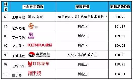 富士康股票为什么涨这么多,富士康股票大涨原因