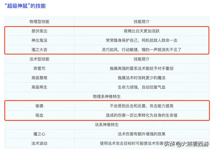 梦幻西游手游超级神鼠高级内丹,梦幻西游手游超级泡泡和超级神鼠