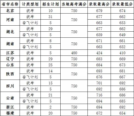 离科学最近的学校,离科学最近的大学