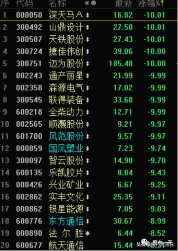 东方通信涨了几个板,东方通信后市操作