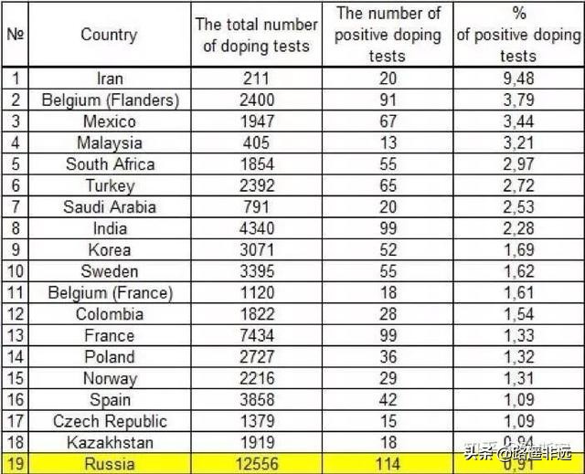 孙杨被判禁赛8年：当体育政治化，所谓的奥林匹克精神还有意义吗