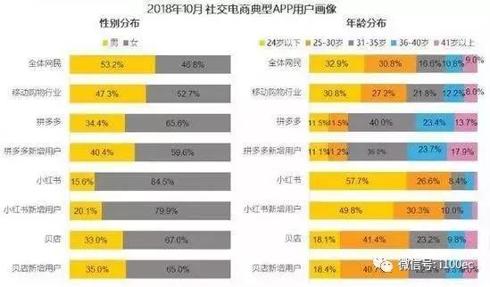 小红书的创新盈利模式,小红书互联网创业小技巧