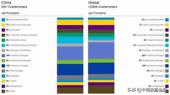 哪些高薪行业值得加入,有哪些高薪岗位学历要求低