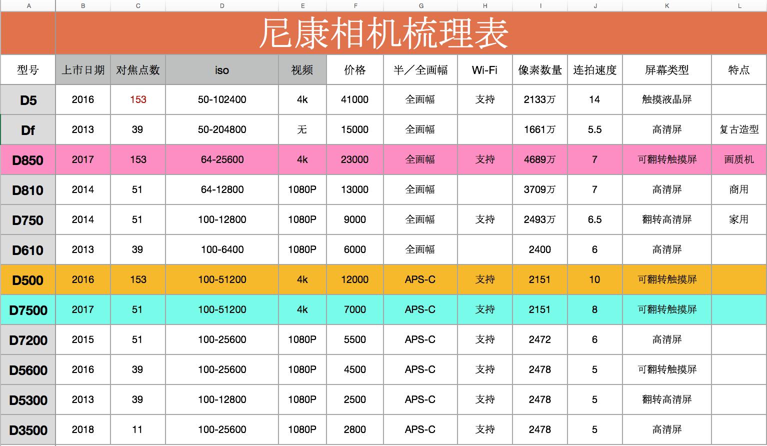 经验之谈100个建议,摄影经验之谈