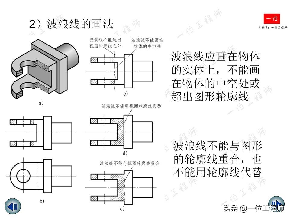 机械制图视图绘制与标注,机械制图中画三视图还标尺寸吗