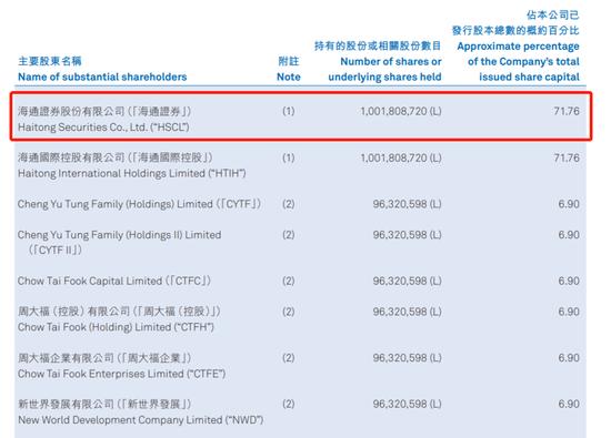 海通证券最新重磅消息营收,海通证券海通国际合并报表了吗