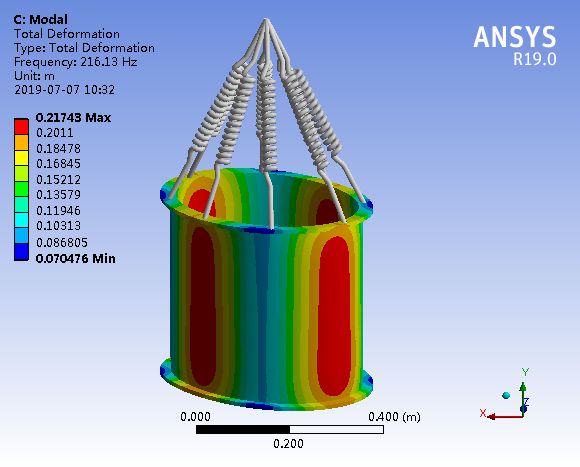 正弦振动试验模态仿真,自由模态试验