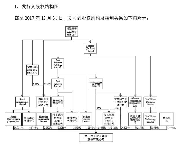 郭台铭富士康股票,郭台铭会不会影响工业富联的股价