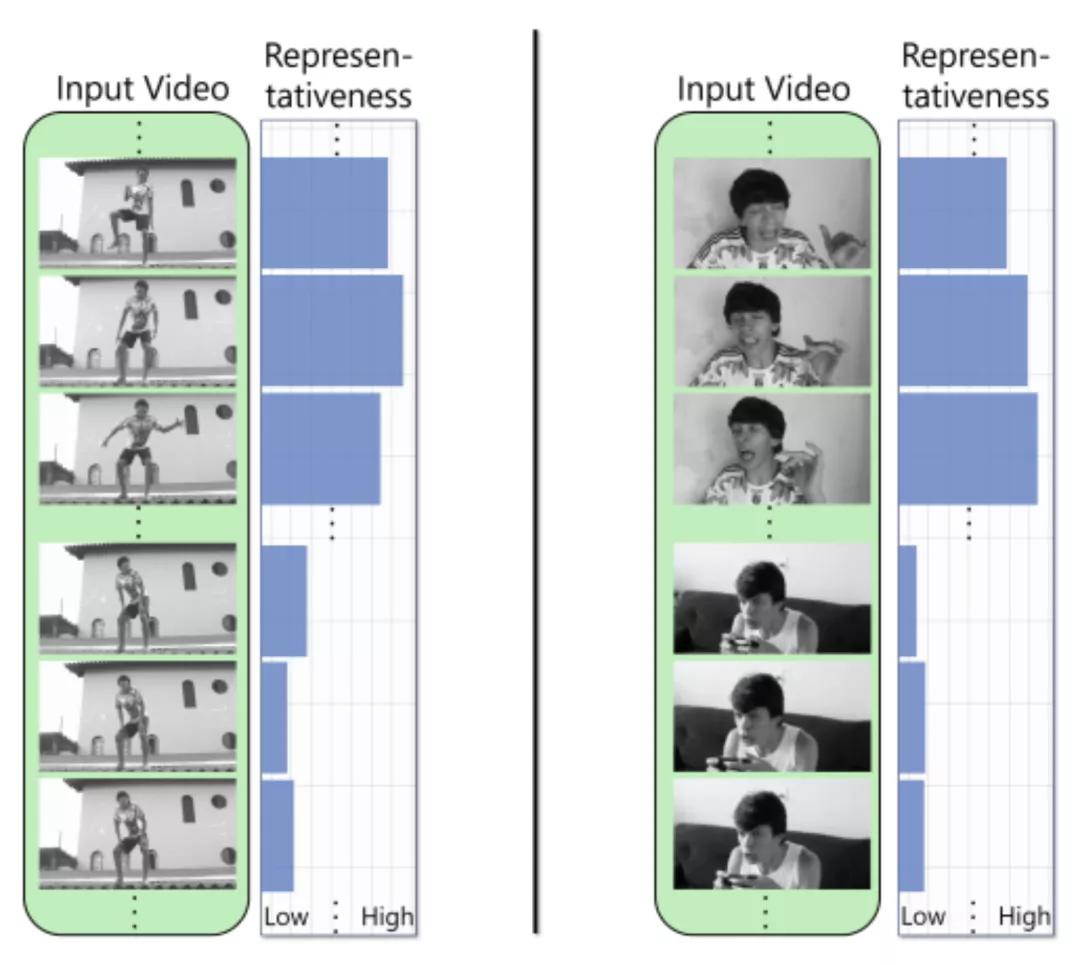 使用巨量创意自动生成短视频,iccv