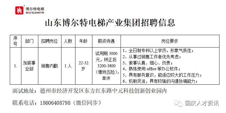国庆人员招聘原则,国庆人才