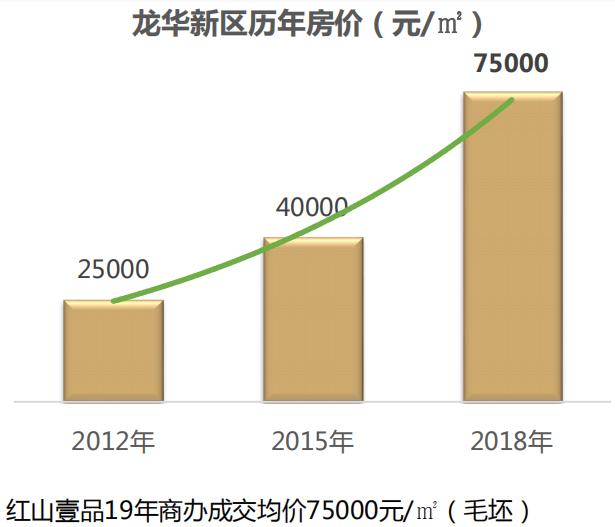 深圳第11区,深圳市第11区