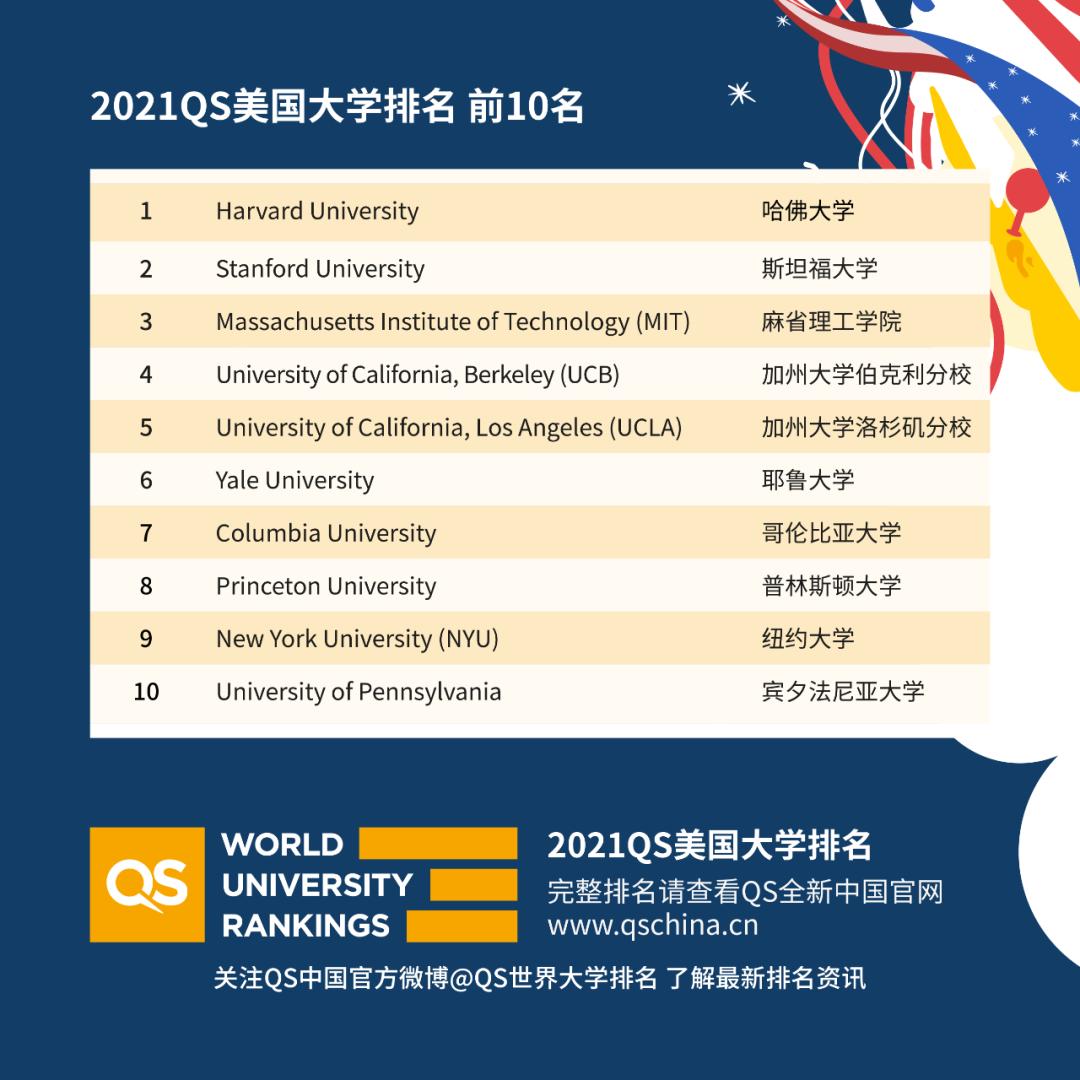 美国奥运会冠军最多的大学,美国奥运奖牌最多的大学