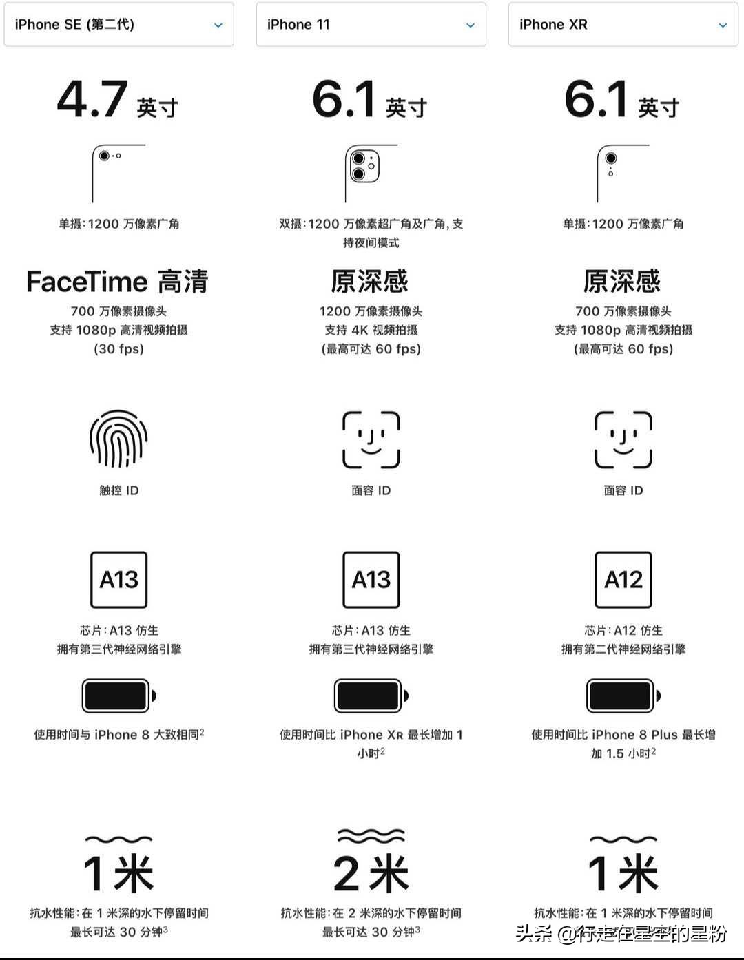苹果se2刚发售的价格,新iphonese2发售