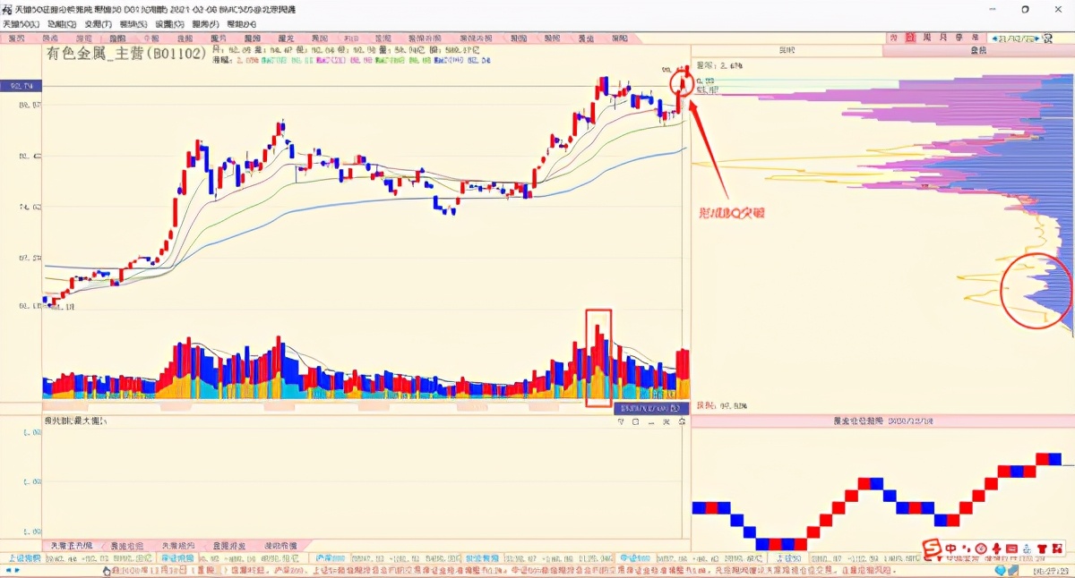暴涨的周期VS雪崩的白马，到底怎么做？「BQ策略看盘笔记」