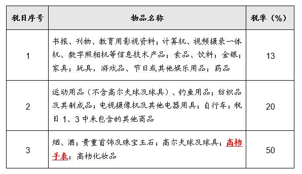 在国外免税店买表过海关,在国外消费为什么要交税