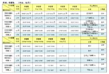 和田玉详细分类表,和田玉详解