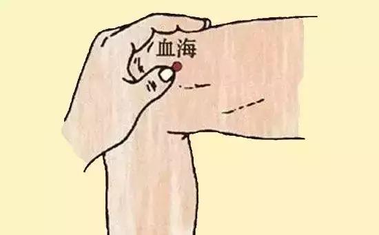 关于妇科病的四个重要穴位,妇科病的对应穴位