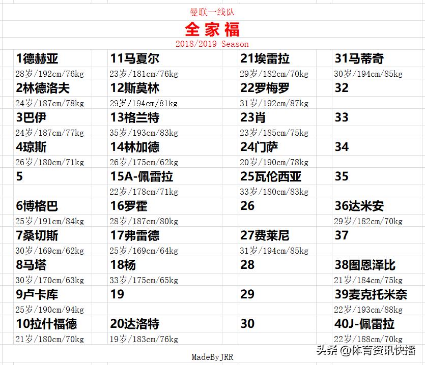 这才是“铁粉”！曼联2018-2019赛季中期阵型打法和现状的分析