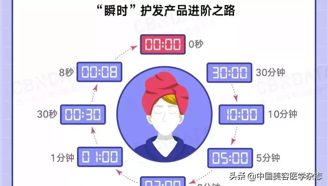 医美充电宝▏10万元隆胸后“胸”却被厂家召回；阿里健康推动天猫医美打造线下服务平台