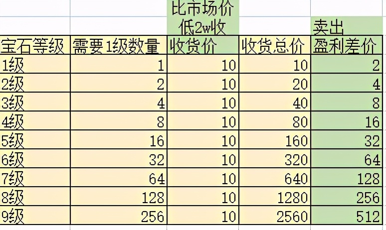 梦幻西游新出成就攻略最新,梦幻西游十大隐藏成就攻略