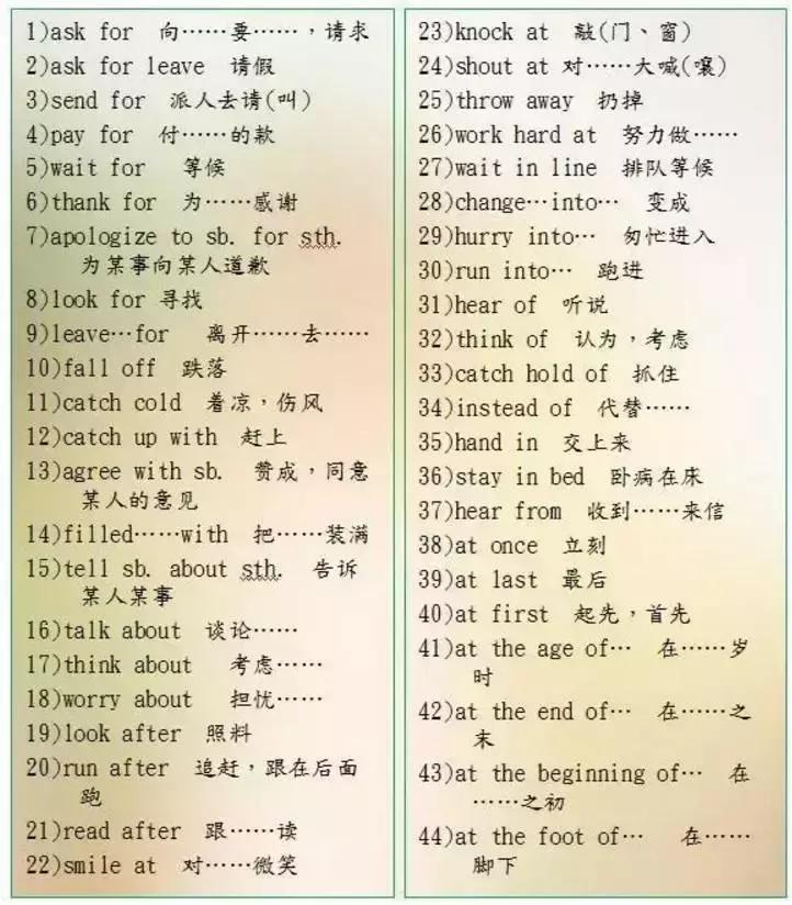 英语老师熬夜整理60个重点句型,人教版初中英语固定搭配和短语
