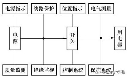 如何看懂变配电所电气主接线图,电工一次回路二次回路是什么意思