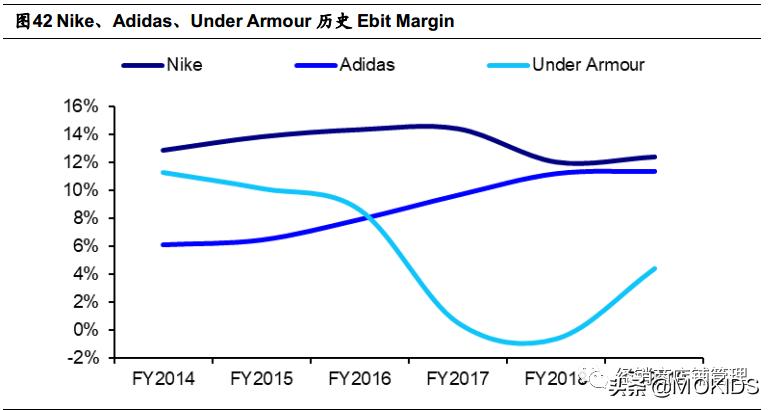 巨头之路：NIKE篇（二）