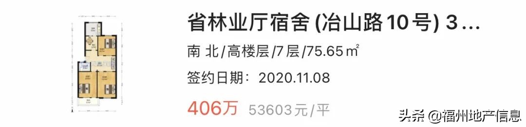 福州民办校升学率走低！周边学区房继续高涨！