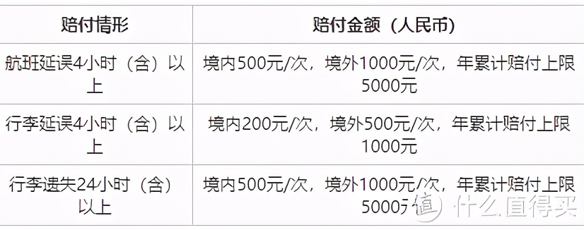 工行如何升级白金卡,工行牡丹白金卡刷5次免年费