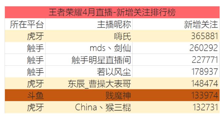 触手倒闭剑仙去哪里直播了,剑仙触手倒闭后在哪直播