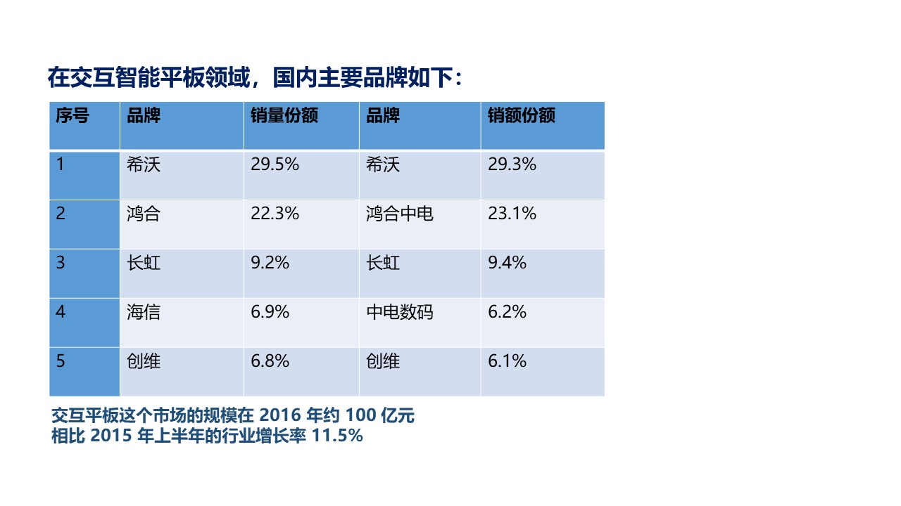 教育类平板,哪种教育平板最好用最实惠