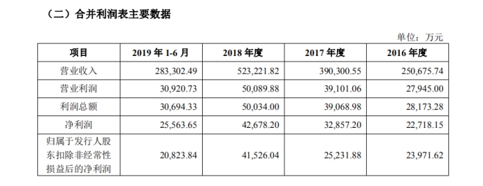 大卖家狂砍68万个SKU！独立站是财富收割机，还是无底深坑？