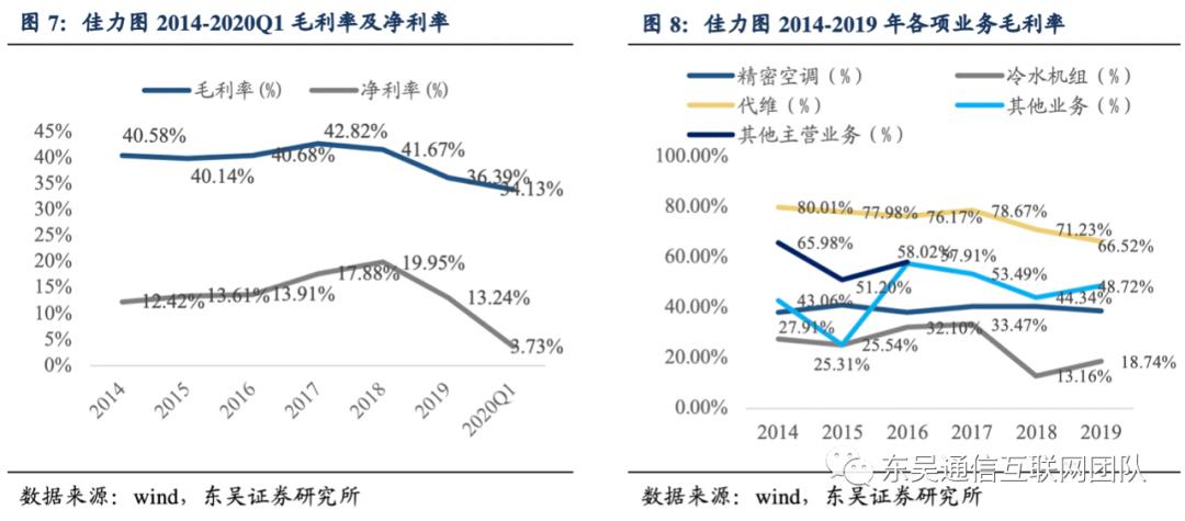 佳力图idc项目盈利预测,佳力图