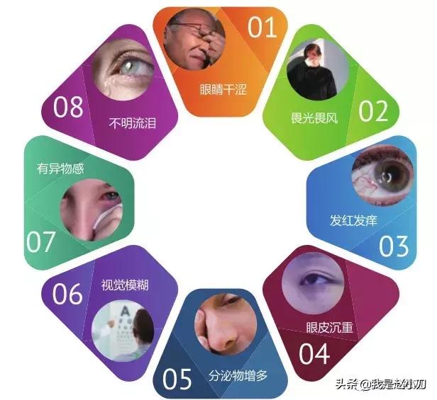 干眼症科普简短,七叶洋地黄双苷滴眼液治疗干眼症