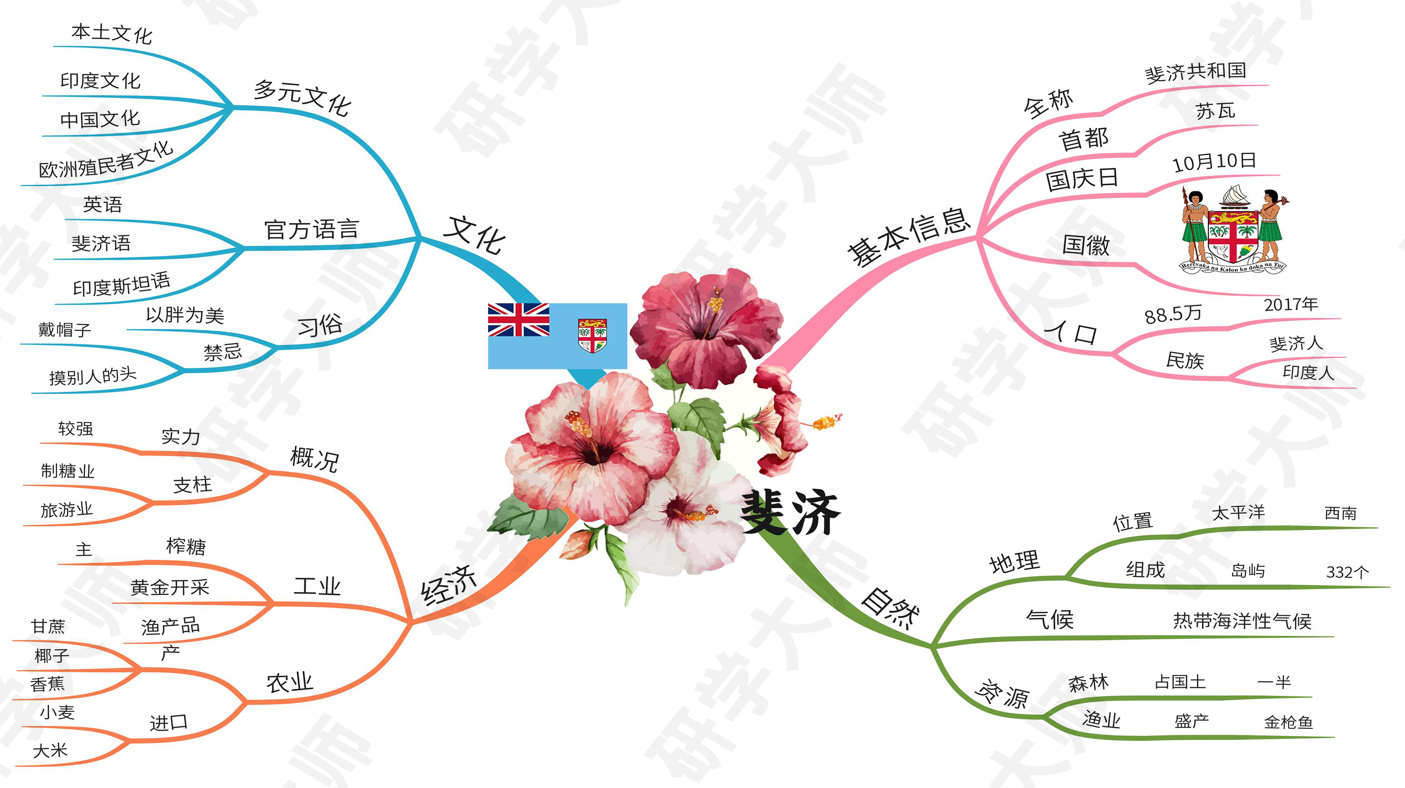 奥运会思维导图最最最简单的,北京冬奥会奥运项目思维导图