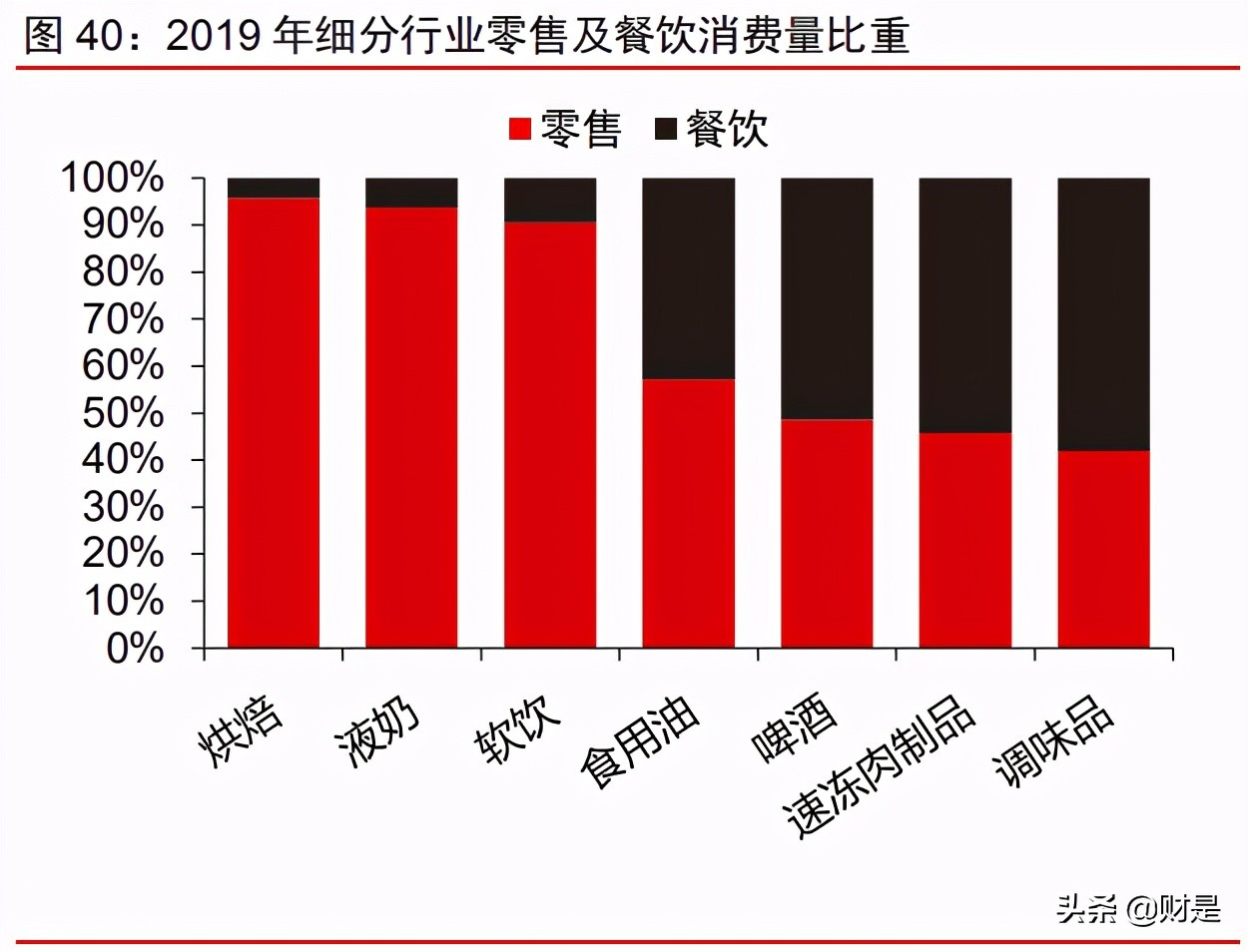 社区团购可行性研究报告,社区团购对电商的冲击