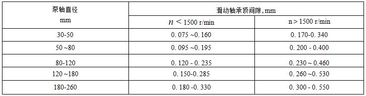 离心泵的基本结构及各部件的作用,离心泵的构成部件及作用