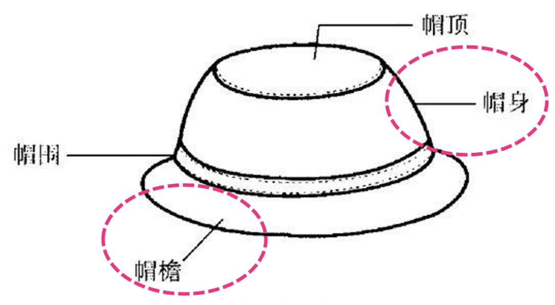 脸型饰品搭配小知识,黑裙显老搭什么配饰