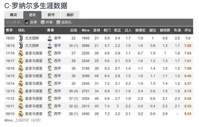41次射门,100000次射门